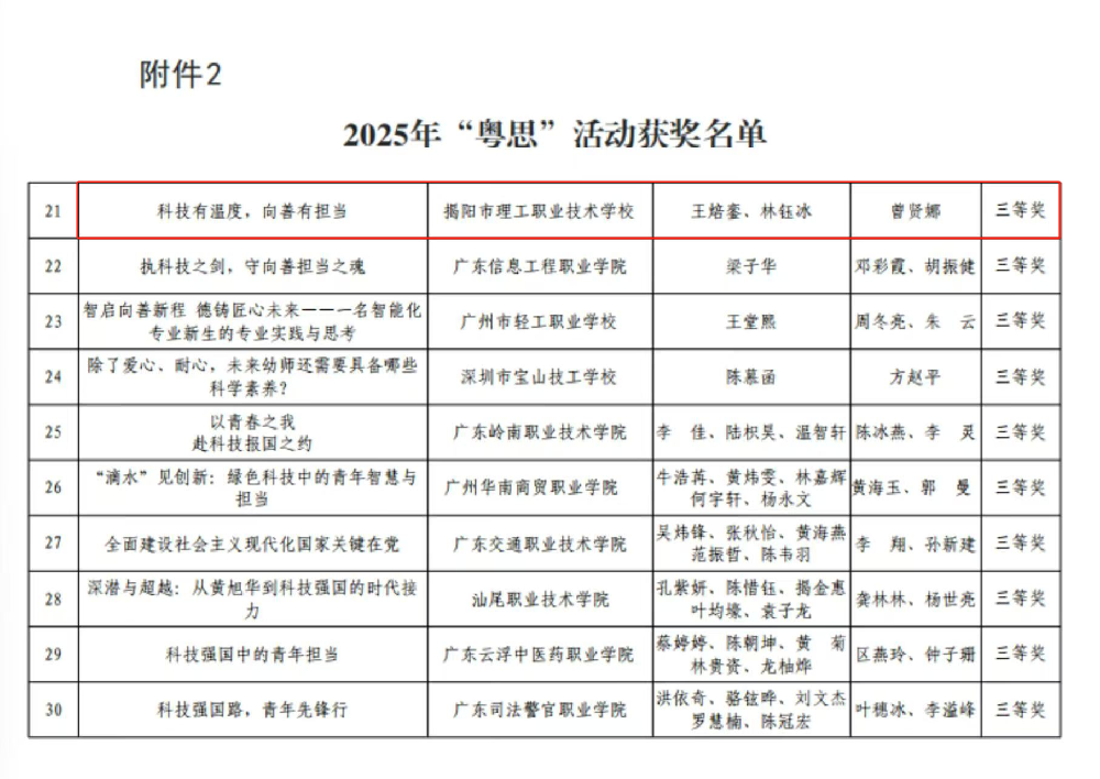 喜讯︱我校荣获2025年中高职学校思政教育“粤学·粤思·粤行”活动三等奖